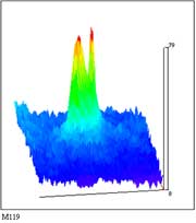 Figure 3c
