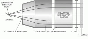 EBSD Analyzer
